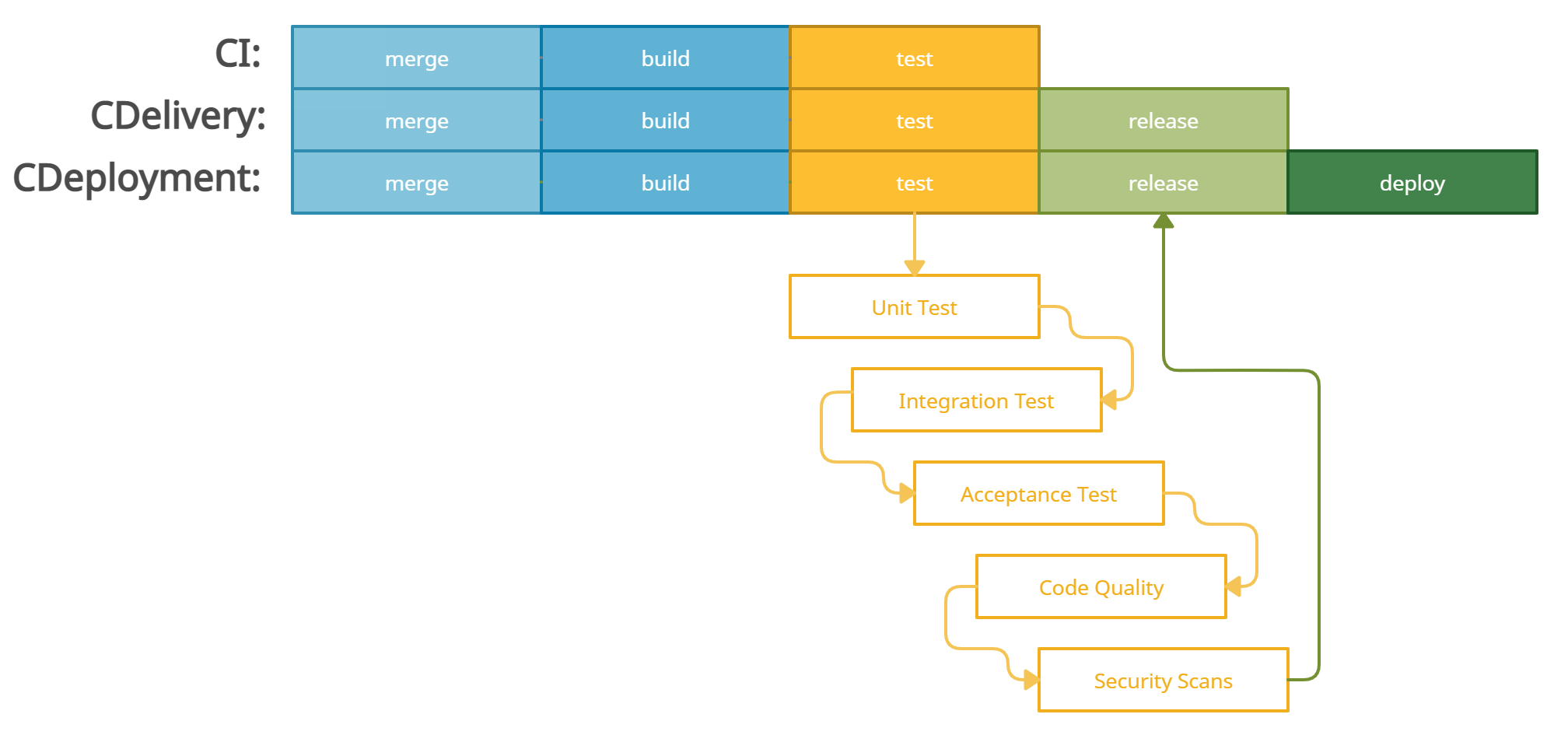 What is CI/CD?