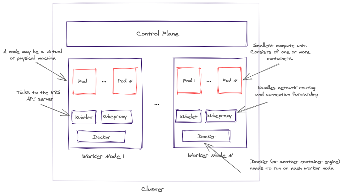 kubernetes annotations list