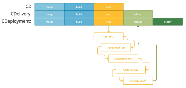 What is CI/CD?